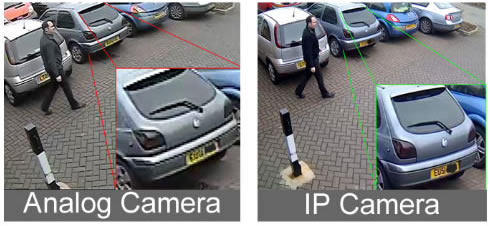 CCTV Cardiff – Analog Camera, IP Camera | CCTV Installers Cardiff
